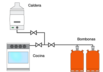 Instalación de Gas Butano